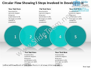 Circular Flow Showing 5 Steps Involved In Development
   Your Text Here                                  Put Text Here                                   Your Text Here
   Download this                                   Download this                                   Download this
   awesome diagram.                                awesome diagram.                                awesome diagram.
   Bring your                                      Bring your                                      Bring your
   presentation to life.                           presentation to life.                           presentation to life.
   All images are 100%                             All images are 100%                             All images are 100%
   editable in                                     editable in                                     editable in
   powerpoint                                      powerpoint                                      powerpoint




            1                      2                        3                    4                         5


                           Put Text Here                                   Your Text Here
                           Download this                                   Download this
                           awesome diagram.                                awesome diagram.
                           Bring your                                      Bring your
                           presentation to life.                           presentation to life.
                           All images are 100%                             All images are 100%
                           editable in                                     editable in
                           powerpoint                                      powerpoint
                                                                                                                           Your Logo
 