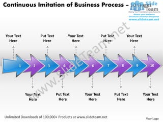 Continuous Imitation of Business Process – 10 Stages



Your Text           Put Text           Your Text               Put Text           Your Text
  Here               Here                Here                   Here                Here




       1        2       3          4        5          6          7           8        9          10




            Your Text          Put Text            Your Text              Put Text            Your Text
              Here              Here                 Here                  Here                 Here



                                                                                               Your Logo
 
