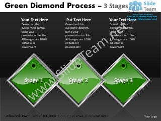 Green Diamond Process – 3 Stages
    Your Text Here          Put Text Here           Your Text Here
    Download this           Download this           Download this
    awesome diagram.        awesome diagram.        awesome diagram.
    Bring your              Bring your              Bring your
    presentation to life.   presentation to life.   presentation to life.
    All images are 100%     All images are 100%     All images are 100%
    editable in             editable in             editable in
    powerpoint              powerpoint              powerpoint




      Stage 1                 Stage 2                  Stage 3




                                                                            Your Logo
 