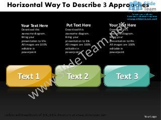 Horizontal Way To Describe 3 Approaches

   Your Text Here          Put Text Here           Your Text Here
   Download this           Download this           Download this
   awesome diagram.        awesome diagram.        awesome diagram.
   Bring your              Bring your              Bring your
   presentation to life.   presentation to life.   presentation to life.
   All images are 100%     All images are 100%     All images are 100%
   editable in             editable in             editable in
   powerpoint              powerpoint              powerpoint




  Text 1                    Text 2                      Text 3



                                                                           Your Logo
 