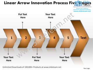 Linear Arrow Innovation Process Five Stages

            Put Text              Your Text
             Here                   Here




      1           2          3           4           5    Text




Your Text              Put Text               Your Text
  Here                  Here                    Here

                                                            Your Logo
 