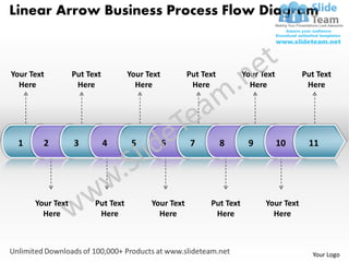 Linear Arrow Business Process Flow Diagram



Your Text         Put Text         Your Text         Put Text         Your Text         Put Text
  Here             Here              Here             Here              Here             Here




 1      2         3          4      5          6     7          8      9          10     11




      Your Text         Put Text         Your Text         Put Text         Your Text
        Here             Here              Here             Here              Here



                                                                                          Your Logo
 