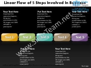 Linear Flow of 5 Steps Involved In Business

Your Text Here                                  Put Text Here                                   Your Text Here
Download this                                   Download this                                   Download this
awesome diagram.                                awesome diagram.                                awesome diagram.
Bring your                                      Bring your                                      Bring your
presentation to life.                           presentation to life.                           presentation to life.
All images are 100%                             All images are 100%                             All images are 100%
editable in                                     editable in                                     editable in
powerpoint                                      powerpoint                                      powerpoint




  Text 1                   Text 2                   Text 3                 Text 4                    Text 5


                        Put Text Here                                   Your Text Here
                        Download this                                   Download this
                        awesome diagram.                                awesome diagram.
                        Bring your                                      Bring your
                        presentation to life.                           presentation to life.
                        All images are 100%                             All images are 100%
                        editable in                                     editable in
                        powerpoint                                      powerpoint
                                                                                                             Your Logo
 