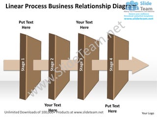 Linear Process Business Relationship Diagram

    Put Text                Your Text
     Here                     Here




                  Stage 2
     Stage 1




                             Stage 3




                                          Stage 4
               Your Text                Put Text
                 Here                    Here       Your Logo
 