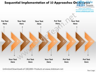 Sequential Implementation of 10 Approaches On Arrows




Put Text               Your Text              Your Text               Put Text              Your Text
 Here                    Here                   Here                   Here                   Here




       1               2           3          4           5           6          7           8          9              10




           Your Text               Put Text               Your Text              Put Text                   Put Text
             Here                   Here                    Here                  Here                       Here


                                                                                                                 Your Logo
 