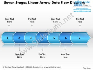 Seven Stages Linear Arrow Data Flow Diagram



Your Text               Put Text              Your Text               Put Text
  Here                   Here                   Here                   Here




 1             2         3            4         5             6         7




            Your Text              Put Text               Your Text
              Here                  Here                    Here



                                                                             Your Logo
 