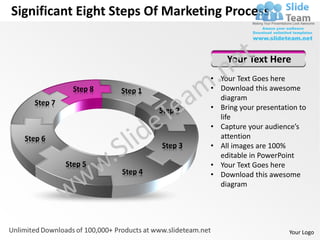 Business power point templates significant eight steps of marketing ...