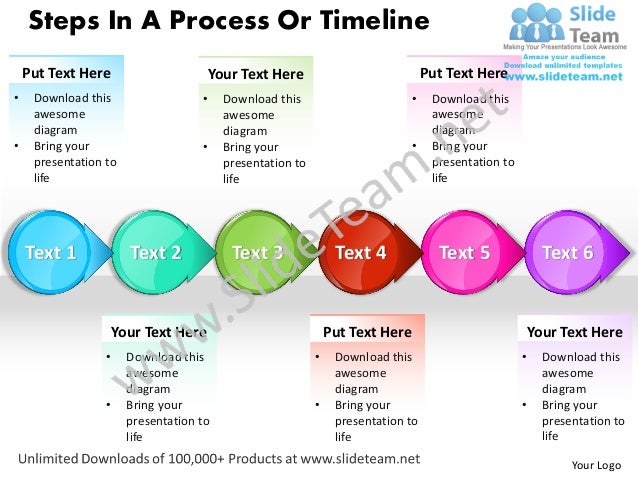 sales process steps template rome fontanacountryinn com sales process steps