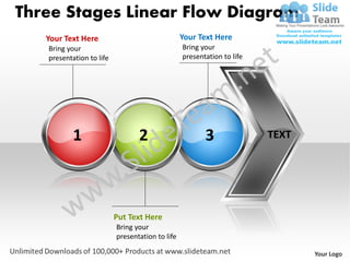 Three Stages Linear Flow Diagram
   Your Text Here                                Your Text Here
   Bring your                                    Bring your
   presentation to life                          presentation to life




           1                     2                      3               TEXT




                          Put Text Here
                          Bring your
                          presentation to life

                                                                               Your Logo
 