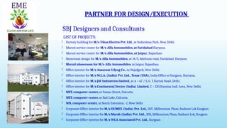 PARTNER FOR DESIGN/EXECUTION
SBJ Designers and Consultants
Architecture, Landscape, Corporate Interior & Project Management
SBJ Designers and Consultants
LIST OF PROJECTS:
 Factory building for M/s Vikas Electro Pvt. Ltd., at Sudarshan Park, New Delhi
 Maruti service center for M/s Alfa Automobiles, at Faridabad Haryana.
 Maruti service center for M/s Alfa Automobiles, at Jaipur, Rajasthan
 Showroom design for M/s Alfa Automobiles, at 14/5, Mathura road, Faridabad, Haryana
 Maruti showroom for M/s Alfa Automobiles, in Jaipur, Rajasthan.
 Office interior for M/s Aasaram Udyog Co., in Najafgarh, New Delhi
 Office interior for M/s W.L.A. (India) Pvt. Ltd., Texas (USA), India Office at Gurgaon, Haryana.
 Office interior for M/s JAY Industries limited, at A – 67 / 2, G. T. Karnal Road, Delhi.
 Office interior for M/s Continental Device (India) Limited, C – 120,Naraina Indl. Area, New Delhi.
 NIIT, computer center, at Camac Street, Calcutta.
 NIIT, computer center, at Salt Lake, Calcutta.
 NIS, computer center, at South Extension.- I, New Delhi
 Corporate Office interior for M/s DUMEX (India) Pvt. Ltd., 507, Millennium Plaza, Sushant Lok Gurgaon
 Corporate Office interior for M/s Marsh (India) Pvt. Ltd., 302, Millennium Plaza, Sushant Lok, Gurgaon
 Corporate Office interior for M/s WLA Associated Pvt. Ltd., Gurgaon
 
