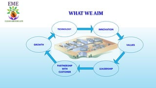 WHAT WE AIM
PARTNERSHIP
WITH
CUSTOMER
INNOVATION
TECHNOLOGY
LEADERSHIP
VALUES
GROWTH
 