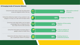 10 Emerging trends of Consumer Behavior
 