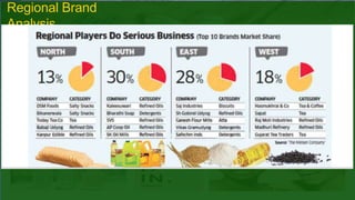 Regional Brand
Analysis
 