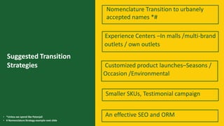 Suggested Transition
Strategies
Nomenclature Transition to urbanely
accepted names *#
Experience Centers –In malls /multi-brand
outlets / own outlets
Customized product launches–Seasons /
Occasion /Environmental
Smaller SKUs, Testimonial campaign
• *Unless we spend like Patanjali
• # Nomenclature Strategy example next slide
An effective SEO and ORM
 