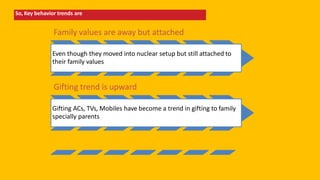 Family values are away but attached
Even though they moved into nuclear setup but still attached to
their family values
Gifting trend is upward
Gifting ACs, TVs, Mobiles have become a trend in gifting to family
specially parents
So, Key behavior trends are
 