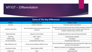 MT/GT – Differentiation
Some of The Key Differences
Metric Traditional trade Modern Trade
Demand Erratic or Seasonal Consistent (Interim promotions)
Customer interaction
Personal (retailer hands out the products to the
customer)
Customer can pick and choose the items and then proceed to check-out.
This gives the benefit of choice to the customer, where they can
evaluate multiple products side-by-side
Order placement Based on current stocks Strategically planned to meet promotional demands
Lead time Short – Direct Structured (pre-empted)
Product range Limited Extravagant
On-time deliveries Comparatively lower focus Comparatively higher focus
Order fulfillment time Can be accommodated at different times
Has to be specific to pre-decided time-slots (missing which might raise a
penalty on the distributor)
Economies of scale Goods traded on MRP
Retailers can absorb cost and give promotional discounts to drive
purchases
Credit cycle Short Long (customized)
 