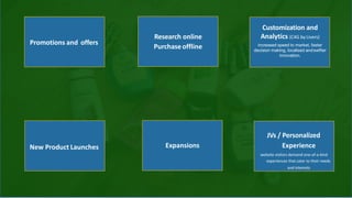 Research online
Purchase offline
Promotions and offers
New Product Launches Expansions
Customization and
Analytics (C4G by Livers)
increased speed to market, faster
decision making, localised andswifter
innovation.
JVs / Personalized
Experience
website visitors demand one-of-a-kind
experiences that cater to their needs
and interests
 