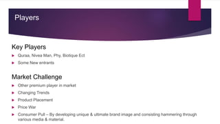 Players
Key Players
 Quraa, Nivea Man, Phy, Biotique Ect
 Some New entrants
Market Challenge
 Other premium player in market
 Changing Trends
 Product Placement
 Price War
 Consumer Pull – By developing unique & ultimate brand image and consisting hammering through
various media & material.
 
