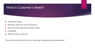 What is Customer’s Need?
 Consistent quality.
 Best Buy (Value for money) Products.
 Best price that fulfils their specific needs.
 Availability
 Offers to drive customers
“A key driver for this trend is rise in spending, self grooming and awareness”
 