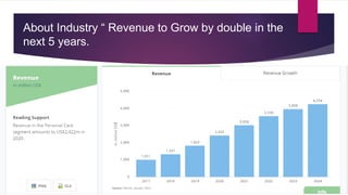 About Industry “ Revenue to Grow by double in the
next 5 years.
 