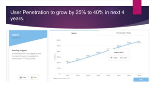 User Penetration to grow by 25% to 40% in next 4
years.
 