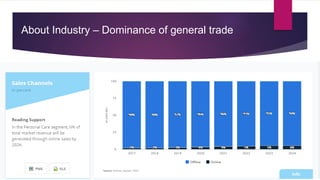 About Industry – Dominance of general trade
 