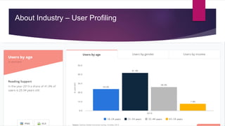 About Industry – User Profiling
 