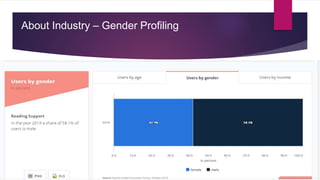 About Industry – Gender Profiling
 