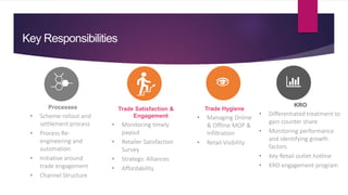 E
D
A
R
T
Current Status
Key Responsibilities
Trade Hygiene
• Managing Online
& Offline MOP &
Infiltration
• Retail Visibility
Processes
• Scheme rollout and
settlement process
• Process Re-
engineering and
automation
• Initiative around
trade engagement
• Channel Structure
Trade Satisfaction &
Engagement
• Monitoring timely
payout
• Retailer Satisfaction
Survey
• Strategic Alliances
• Affordability
KRO
• Differentiated treatment to
gain counter share
• Monitoring performance
and identifying growth
factors
• Key Retail outlet hotline
• KRO engagement program
 