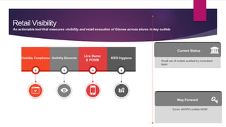 E
D
A
R
T
Current Status
Retail Visibility
An actionable tool that measures visibility and retail execution of Gionee across stores in key outlets
Current Status
Small set of outlets audited by consultant
team
Achievements
Way Forward
Cover all KRO outlets MOM
Visibility Compliance Visibility Elements
Live Demo
& POSM
KRO Hygiene
 