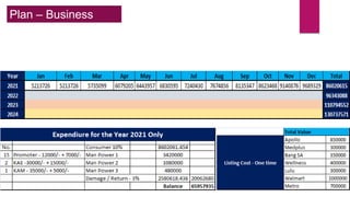 Plan – Business
(MT)
 