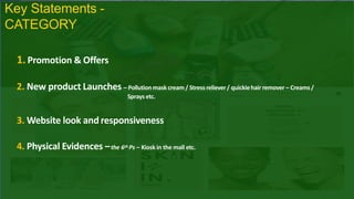 Key Statements -
CATEGORY
1.Promotion & Offers
2. New product Launches – Pollution mask cream/ Stress reliever/ quickiehair remover – Creams/
Sprays etc.
3. Website look and responsiveness
4. Physical Evidences –the 6th Ps – Kiosk in the mall etc.
 