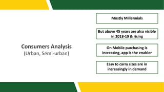 Consumers Analysis
(Urban, Semi-urban)
Mostly Millennials
But above 45 years are also visible
in 2018-19 & rising
On Mobile purchasing is
increasing, app is the enabler
Easy to carry sizes are in
increasingly in demand
 