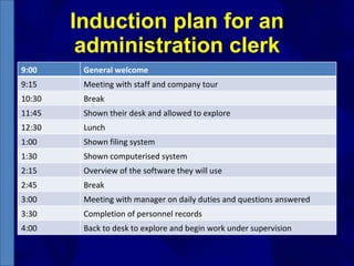 Induction plan for an administration clerk 9:00 General welcome 9:15 Meeting with staff and company tour 10:30 Break 11:45 Shown their desk and allowed to explore 12:30 Lunch 1:00 Shown filing system 1:30 Shown computerised system 2:15 Overview of the software they will use 2:45 Break 3:00 Meeting with manager on daily duties and questions answered 3:30 Completion of personnel records 4:00 Back to desk to explore and begin work under supervision 