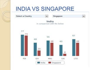 INDIA VS SINGAPORE
 