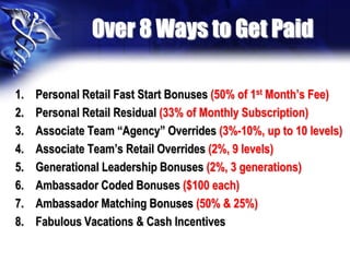 Over 8 Ways to Get Paid

1.   Personal Retail Fast Start Bonuses (50% of 1st Month’s Fee)
2.   Personal Retail Residual (33% of Monthly Subscription)
3.   Associate Team “Agency” Overrides (3%-10%, up to 10 levels)
4.   Associate Team’s Retail Overrides (2%, 9 levels)
5.   Generational Leadership Bonuses (2%, 3 generations)
6.   Ambassador Coded Bonuses ($100 each)
7.   Ambassador Matching Bonuses (50% & 25%)
8.   Fabulous Vacations & Cash Incentives
 