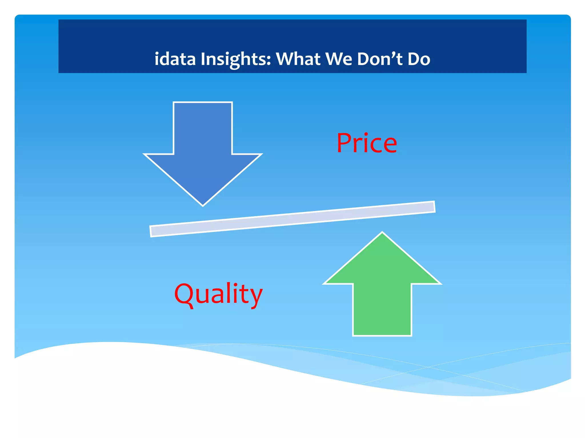 idata Insights: What We Don’t Do
Price
Quality
 