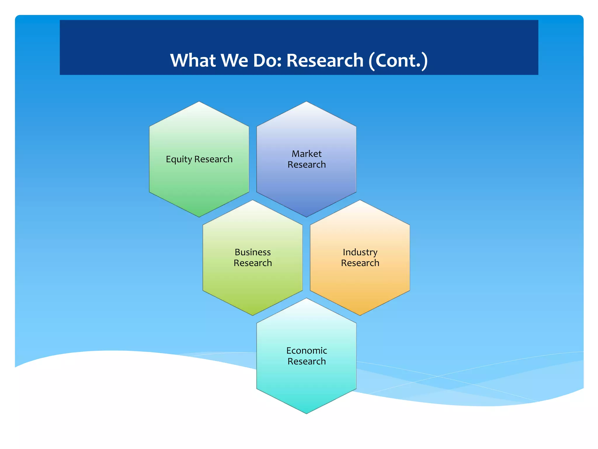 What We Do: Research (Cont.)
Market
Research
Equity Research
Business
Research
Industry
Research
Economic
Research
 