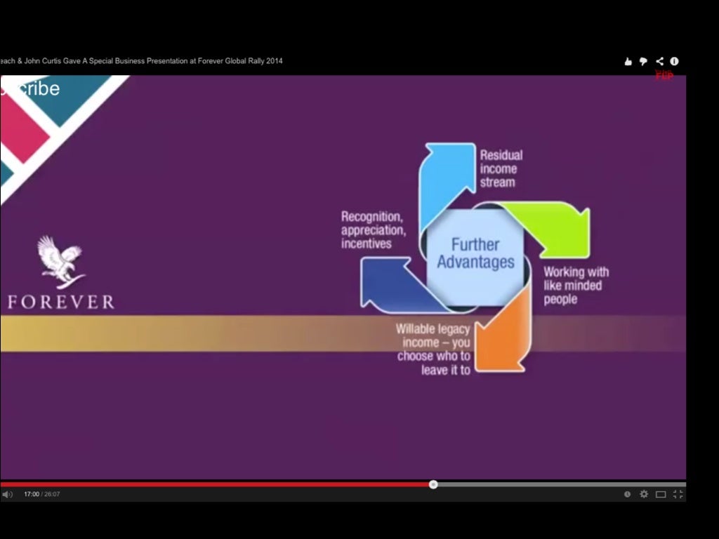 Forever Living Products Business Presentation 2014