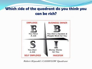 Which side of the quadrant do you think you can be rich?  