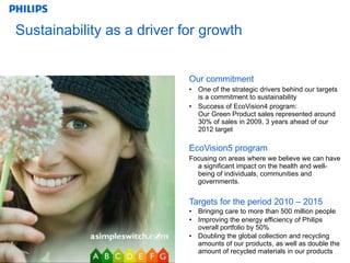 Sustainability as a driver for growth Our commitment One of the strategic drivers behind our targets is a commitment to sustainability Success of EcoVision4 program:  Our Green Product sales represented around 30% of sales in 2009, 3 years ahead of our 2012 target EcoVision5 program  Focusing on areas where we believe we can have a significant impact on the health and well-being of individuals, communities and governments.  Targets for the period 2010 – 2015 Bringing care to more than 500 million people Improving the energy efficiency of Philips overall portfolio by 50% Doubling the global collection and recycling amounts of our products, as well as double the amount of recycled materials in our products 
