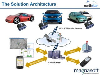 GPS+ GPRS Location Hardware




Control Center
 