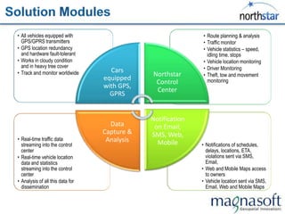• All vehicles equipped with                                 • Route planning & analysis
  GPS/GPRS transmitters                                      • Traffic monitor
• GPS location redundancy                                    • Vehicle statistics – speed,
  and hardware fault-tolerant                                  idling time, stops
• Works in cloudy condition                                  • Vehicle location monitoring
  and in heavy tree cover                                    • Driver Monitoring
• Track and monitor worldwide       Cars
                                              Northstar      • Theft, tow and movement
                                  equipped                     monitoring
                                               Control
                                  with GPS,
                                               Center
                                    GPRS


                                              Notification
                                    Data       on Email,
                                  Capture &   SMS, Web,
• Real-time traffic data           Analysis
  streaming into the control                    Mobile       • Notifications of schedules,
  center                                                       delays, locations, ETA,
• Real-time vehicle location                                   violations sent via SMS,
  data and statistics                                          Email,
  streaming into the control                                 • Web and Mobile Maps access
  center                                                       to owners
• Analysis of all this data for                              • Vehicle location sent via SMS,
  dissemination                                                Email, Web and Mobile Maps
 