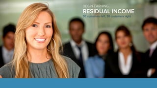 BEGIN EARNING 
RESIDUAL INCOME 
30 customers left, 30 customers right 
 
