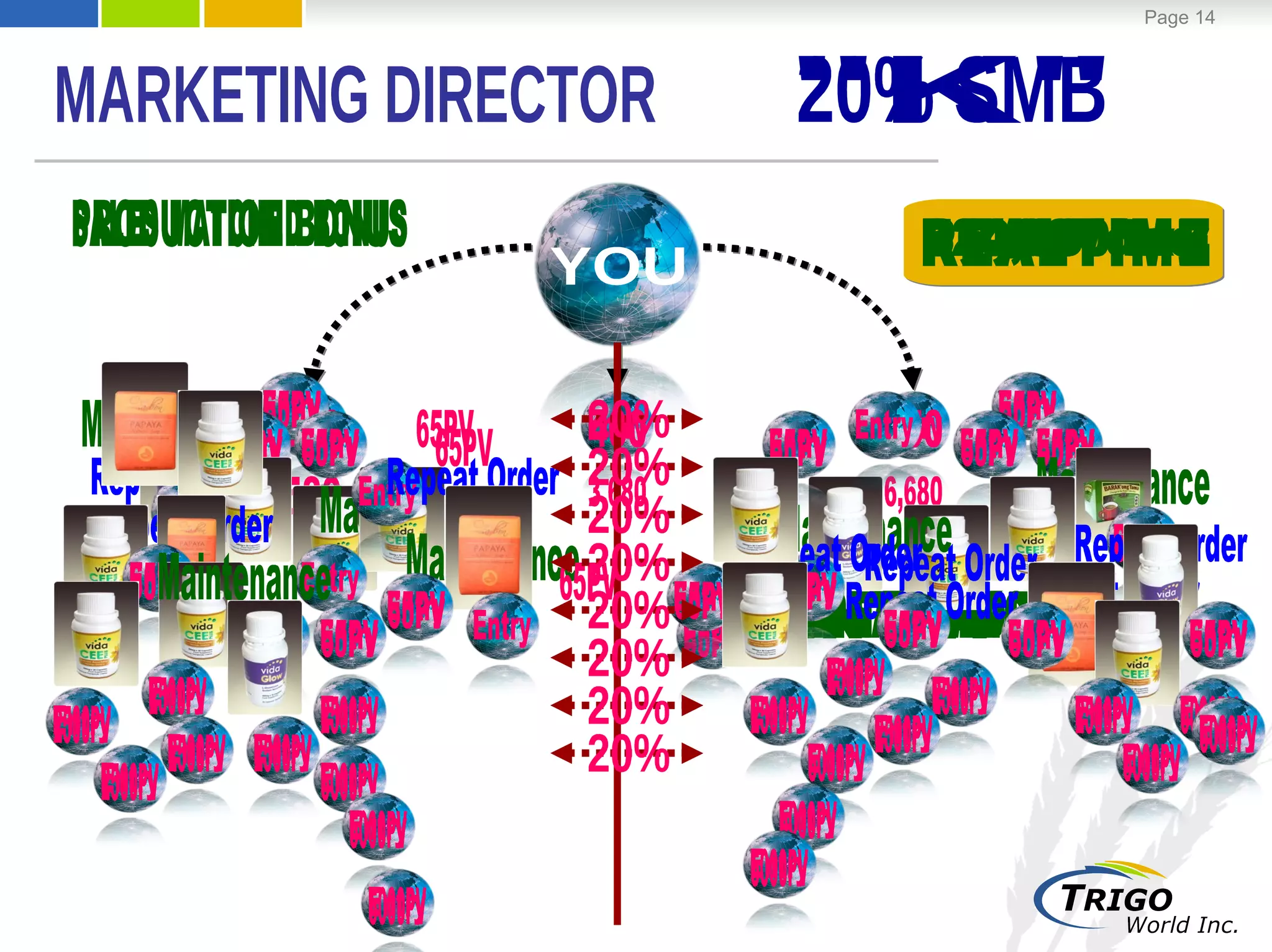 MARKETING DIRECTOR 20% SMB YOU 580 100 PRODUCTION BONUS "K" 3,680 400 6,680 650 SALES MATCHED BONUS ENTRY PV REPEAT ORDER PV MAINTENANCE PV REALTIME 65PV 65PV 65PV 65PV 65PV 65PV Repeat Order Maintenance 65PV 65PV Maintenance Maintenance 65PV 65PV Repeat Order Repeat Order Repeat Order Repeat Order Repeat Order 65PV 65PV 65PV Maintenance Repeat Order Maintenance Repeat Order 65PV 65PV 65PV 65PV 65PV 65PV 65PV 65PV 65PV Maintenance 2500PV 2500PV 2500PV 2500PV 2500PV 2500PV 2500PV 2500PV 2500PV 2500PV 2500PV 5000PV 5000PV 5000PV 5000PV 5000PV 5000PV 5000PV 5000PV 5000PV 20% 20% 20% 20% 20% 20% 20% 20% 8,000/day 56,000/wk 224,000/mo. Entry Entry Entry Entry Entry Entry Entry Entry Entry Entry Entry Entry Entry Entry Entry Entry Entry Entry Entry Entry Entry Entry Entry Entry Entry Entry Entry Entry Entry Entry Entry Entry Entry Entry Entry Entry Entry Entry Entry Entry Entry Entry Entry Entry Entry Entry 