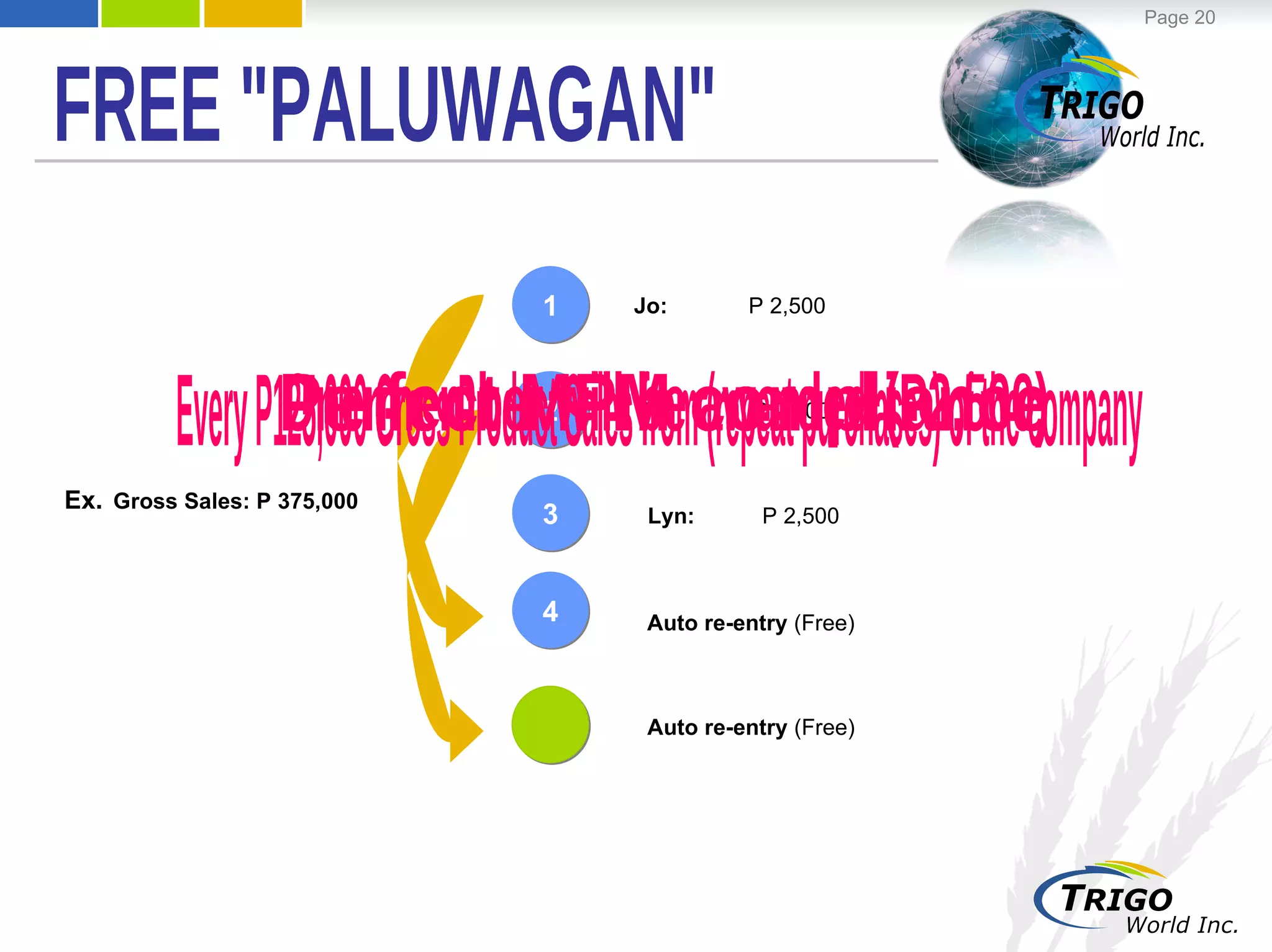 4 3 2 1 Ex.   Gross Sales: P 375,000 Jo:   P 2,500 Fe:   P 2,500 Lyn:   P 2,500 Auto re-entry  (Free) FREE "PALUWAGAN" Auto re-entry  (Free) Every P125,000 Gross Product Sales from (repeat purchases) of the company One member will be awarded (P2,500) Perfect MPM compliance 