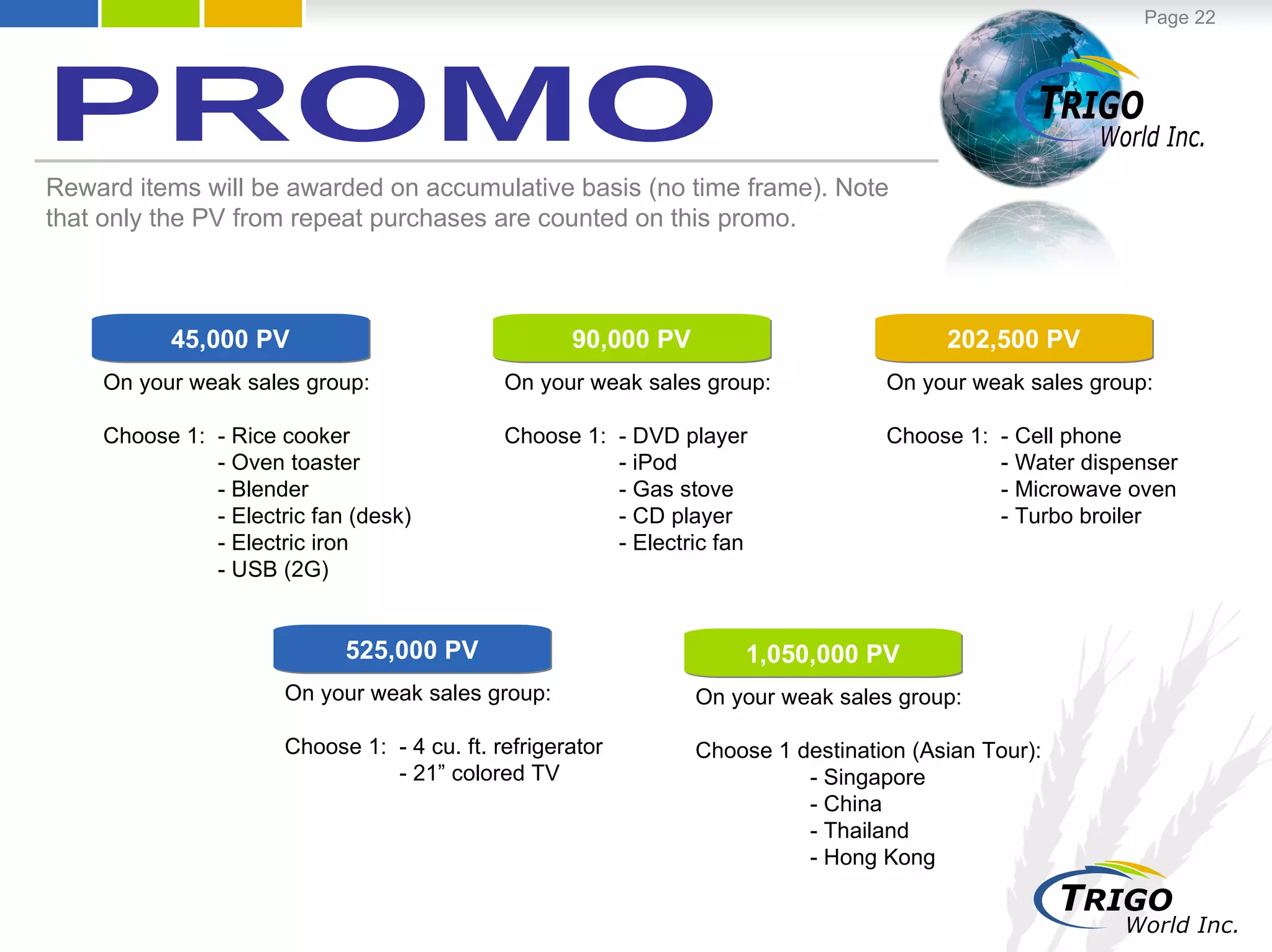 Reward items will be awarded on accumulative basis (no time frame). Note that only the PV from repeat purchases are counted on this promo. 45,000 PV On your weak sales group: Choose 1: - Rice cooker - Oven toaster - Blender - Electric fan (desk)   - Electric iron - USB (2G) 90,000 PV On your weak sales group: Choose 1: - DVD player - iPod  - Gas stove - CD player - Electric fan 202,500 PV On your weak sales group: Choose 1: - Cell phone - Water dispenser - Microwave oven - Turbo broiler 525,000 PV On your weak sales group: Choose 1: - 4 cu. ft. refrigerator - 21” colored TV 1,050,000 PV On your weak sales group: Choose 1 destination (Asian Tour): - Singapore - China - Thailand - Hong Kong PROMO 