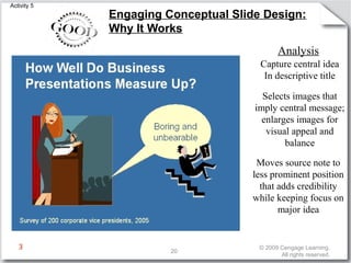 Engaging Conceptual Slide Design: 
Why It Works 
Analysis 
Capture central idea 
In descriptive title 
Selects images that 
imply central message; 
enlarges images for 
visual appeal and 
balance 
Moves source note to 
less prominent position 
that adds credibility 
while keeping focus on 
major idea 
20 © 2009 Cengage Learning. 
All rights reserved. 
Activity 5 
3 
 