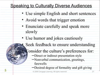 Speaking to Culturally Diverse Audiences 
• Use simple English and short sentences 
• Avoid words that trigger emotion 
• Enunciate carefully and speak more 
slowly 
• Use humor and jokes cautiously 
• Seek feedback to ensure understanding 
• Consider the culture’s preferences for: 
─Direct or indirect presentation style 
─Nonverbal communication, greetings, 
farewells 
─Desired degree of formality and gift giving 
© 2009 Cengage Learning. All rights reserved. 27 
5 
 
