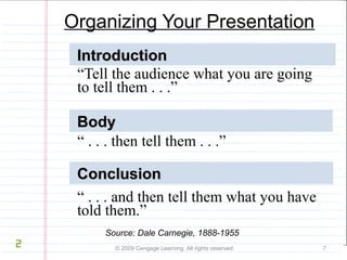 Organizing Your Presentation 
IInnttrroodduuccttiioonn 
“Tell the audience what you are going 
to tell them . . .” 
BBooddyy 
“ . . . then tell them . . .” 
CCCCoooonnnncccclllluuuussssiiiioooonnnn 
“ . . . and then tell them what you have 
told them.” 
Source: Dale Carnegie, 1888-1955 
© 2009 Cengage Learning. All rights reserved. 7 
2 
 